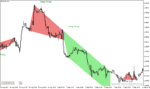 خرید و دانلود دانلود اندیکاتور تشخیص الگوهای کلاسیک برای متاتریدر4 با نام Price patterns - تصویر 5