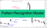 خرید و دانلود دانلود اندیکاتور تشخیص الگوهای کندل استیک برای متاتریدر4 با نام Pattern Recognition Master