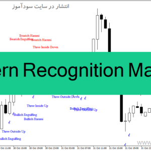 خرید و دانلود دانلود اندیکاتور تشخیص الگوهای کندل استیک برای متاتریدر4 با نام Pattern Recognition Master