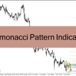 خرید و دانلود دانلود اندیکاتور تشخیص الگوهای هارمونیک با نام اندیکاتور Harmonacci Patterns Indicator برای متاتریدر4