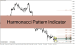 خرید و دانلود دانلود اندیکاتور تشخیص الگوهای هارمونیک با نام اندیکاتور Harmonacci Patterns Indicator برای متاتریدر4