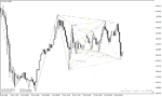 خرید و دانلود دانلود اندیکاتور تشخیص الگوهای هارمونیک با نام اندیکاتور Harmonacci Patterns Indicator برای متاتریدر4 - تصویر 4