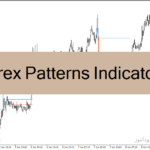 خرید و دانلود دانلود اندیکاتور تشخیص الگوهای کندل استیک برای متاتریدر4 با نام Forex Patterns