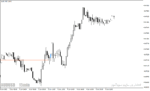 خرید و دانلود دانلود اندیکاتور تشخیص الگوهای کندل استیک برای متاتریدر4 با نام Forex Patterns - تصویر 4