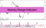 خرید و دانلود دانلود اندیکاتور تشخیص بازار رنج برای متاتریدر4 با نام marney range indicator