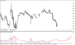 خرید و دانلود دانلود اندیکاتور تشخیص بازار رنج برای متاتریدر4 با نام marney range indicator - تصویر 3