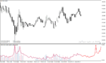 خرید و دانلود دانلود اندیکاتور تشخیص بازار رنج برای متاتریدر4 با نام marney range indicator - تصویر 4