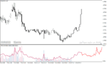 خرید و دانلود دانلود اندیکاتور تشخیص بازار رنج برای متاتریدر4 با نام marney range indicator - تصویر 5