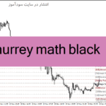 خرید و دانلود دانلود اندیکاتور تشخیص خطوط حمایت و مقاومت برای متاتریدر4 با نام murrey math black