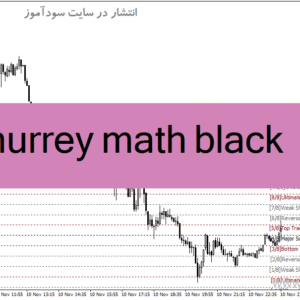 خرید و دانلود دانلود اندیکاتور تشخیص خطوط حمایت و مقاومت برای متاتریدر4 با نام murrey math black