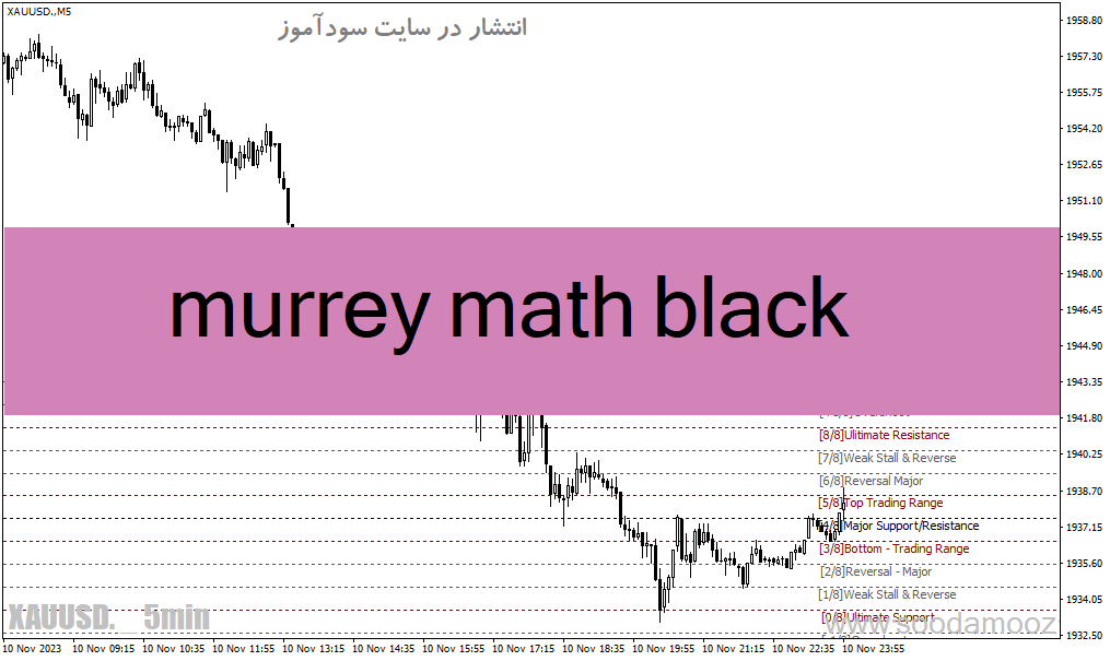 d8aed8b1db8cd8af-d988-d8afd8a7d986d984d988d8af-d8afd8a7d986d984d988d8af-d8a7d986d8afdb8cdaa9d8a7d8aad988d8b1-d8aad8b4d8aedb8cd8b5-d8ae_68e1aecb0cc27.gif خرید و دانلود دانلود اندیکاتور تشخیص خطوط حمایت و مقاومت برای متاتریدر4 با نام murrey math black - تصویر 1