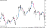 خرید و دانلود دانلود اندیکاتور تشخیص روند رنج برای متاتریدر5 با نام bsi trend indicator v - تصویر 3