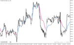 خرید و دانلود دانلود اندیکاتور تشخیص روند رنج برای متاتریدر5 با نام bsi trend indicator v - تصویر 4