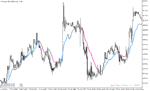 خرید و دانلود دانلود اندیکاتور تشخیص روند رنج برای متاتریدر5 با نام bsi trend indicator v - تصویر 5