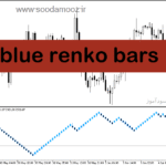 خرید و دانلود دانلود اندیکاتور تشخیص روند در متاتریدر5 با نام blue renko bars
