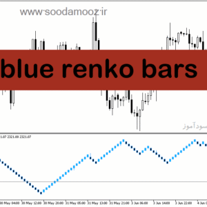 خرید و دانلود دانلود اندیکاتور تشخیص روند در متاتریدر5 با نام blue renko bars