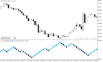 خرید و دانلود دانلود اندیکاتور تشخیص روند در متاتریدر5 با نام blue renko bars - تصویر 5