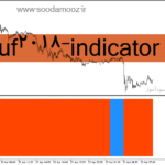 خرید و دانلود دانلود اندیکاتور تشخیص روند بازار برای متاتریدر4 با نام uf2018-indicator