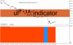 خرید و دانلود دانلود اندیکاتور تشخیص روند بازار برای متاتریدر4 با نام uf2018-indicator