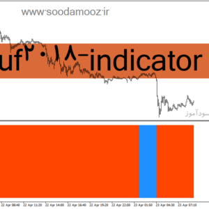 خرید و دانلود دانلود اندیکاتور تشخیص روند بازار برای متاتریدر4 با نام uf2018-indicator