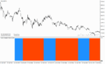 خرید و دانلود دانلود اندیکاتور تشخیص روند بازار برای متاتریدر4 با نام uf2018-indicator - تصویر 4