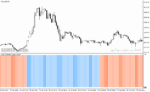 خرید و دانلود دانلود اندیکاتور تشخیص روند بازار برای متاتریدر4 با نام uf2018-indicator - تصویر 5