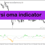 خرید و دانلود دانلود اندیکاتور تشخیص رنج بودن بازار برای متاتریدر5 با نام rsi oma indicator