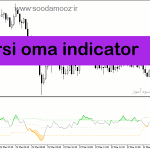 خرید و دانلود دانلود اندیکاتور تشخیص رنج بودن بازار برای متاتریدر5 با نام rsi oma indicator