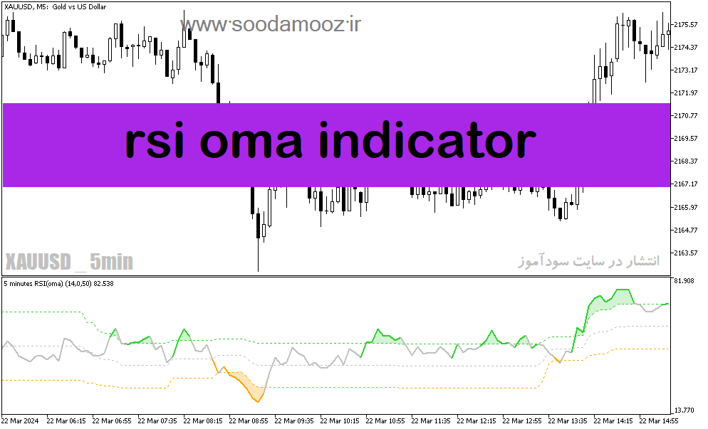 d8aed8b1db8cd8af-d988-d8afd8a7d986d984d988d8af-d8afd8a7d986d984d988d8af-d8a7d986d8afdb8cdaa9d8a7d8aad988d8b1-d8aad8b4d8aedb8cd8b5-d8b1_68e1bced83c34.png خرید و دانلود دانلود اندیکاتور تشخیص رنج بودن بازار برای متاتریدر5 با نام rsi oma indicator - تصویر 1
