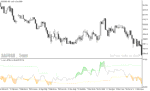 خرید و دانلود دانلود اندیکاتور تشخیص رنج بودن بازار برای متاتریدر5 با نام rsi oma indicator - تصویر 3