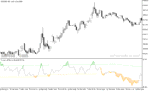 خرید و دانلود دانلود اندیکاتور تشخیص رنج بودن بازار برای متاتریدر5 با نام rsi oma indicator - تصویر 4