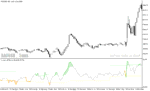 خرید و دانلود دانلود اندیکاتور تشخیص رنج بودن بازار برای متاتریدر5 با نام rsi oma indicator - تصویر 5