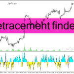 خرید و دانلود دانلود اندیکاتور تشخیص روند در متاتریدر4 با نام retracement finder