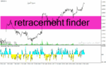خرید و دانلود دانلود اندیکاتور تشخیص روند در متاتریدر4 با نام retracement finder