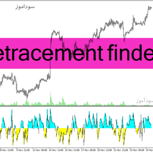 خرید و دانلود دانلود اندیکاتور تشخیص روند در متاتریدر4 با نام retracement finder