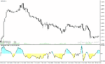 خرید و دانلود دانلود اندیکاتور تشخیص روند در متاتریدر4 با نام retracement finder - تصویر 3
