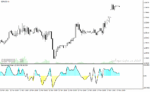 خرید و دانلود دانلود اندیکاتور تشخیص روند در متاتریدر4 با نام retracement finder - تصویر 4