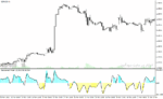 خرید و دانلود دانلود اندیکاتور تشخیص روند در متاتریدر4 با نام retracement finder - تصویر 5
