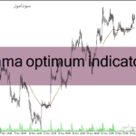 خرید و دانلود دانلود اندیکاتور تشخیص روند برای متاتریدر4 i ama optimum indicator