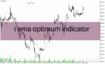 خرید و دانلود دانلود اندیکاتور تشخیص روند برای متاتریدر4 i ama optimum indicator