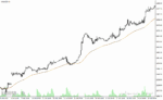 خرید و دانلود دانلود اندیکاتور تشخیص روند برای متاتریدر4 i ama optimum indicator - تصویر 5
