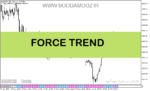 خرید و دانلود دانلود اندیکاتور تشخیص روند برای متاتریدر5 با نام FORCE TREND