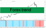 خرید و دانلود دانلود اندیکاتور تشخیص روند برای متاتریدر4 با نام Forex trend