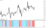 خرید و دانلود دانلود اندیکاتور تشخیص روند برای متاتریدر4 با نام Forex trend - تصویر 3