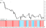 خرید و دانلود دانلود اندیکاتور تشخیص روند برای متاتریدر4 با نام Forex trend - تصویر 4