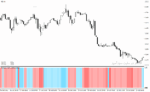 خرید و دانلود دانلود اندیکاتور تشخیص روند برای متاتریدر4 با نام Forex trend - تصویر 5