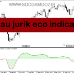 خرید و دانلود دانلود اندیکاتور تشخیص روند بازار برای متاتریدر5 با نام blau jurik eco indicator