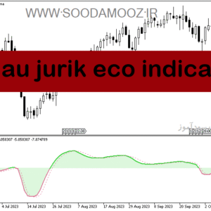 خرید و دانلود دانلود اندیکاتور تشخیص روند بازار برای متاتریدر5 با نام blau jurik eco indicator