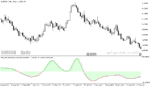 خرید و دانلود دانلود اندیکاتور تشخیص روند بازار برای متاتریدر5 با نام blau jurik eco indicator - تصویر 3