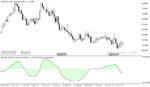 خرید و دانلود دانلود اندیکاتور تشخیص روند بازار برای متاتریدر5 با نام blau jurik eco indicator - تصویر 4